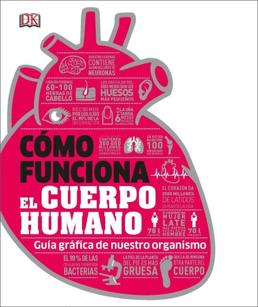 **Como funciona el cuerpo humano | VACIO