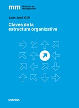 CLAVES DE LA ESTRUCTURA ORGANIZATIVA.. | José Luis Gilli